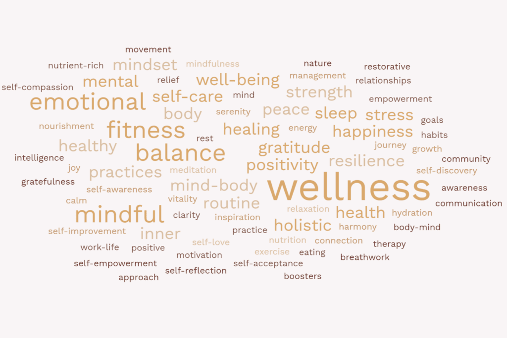 Word Cloud Understanding Wellness