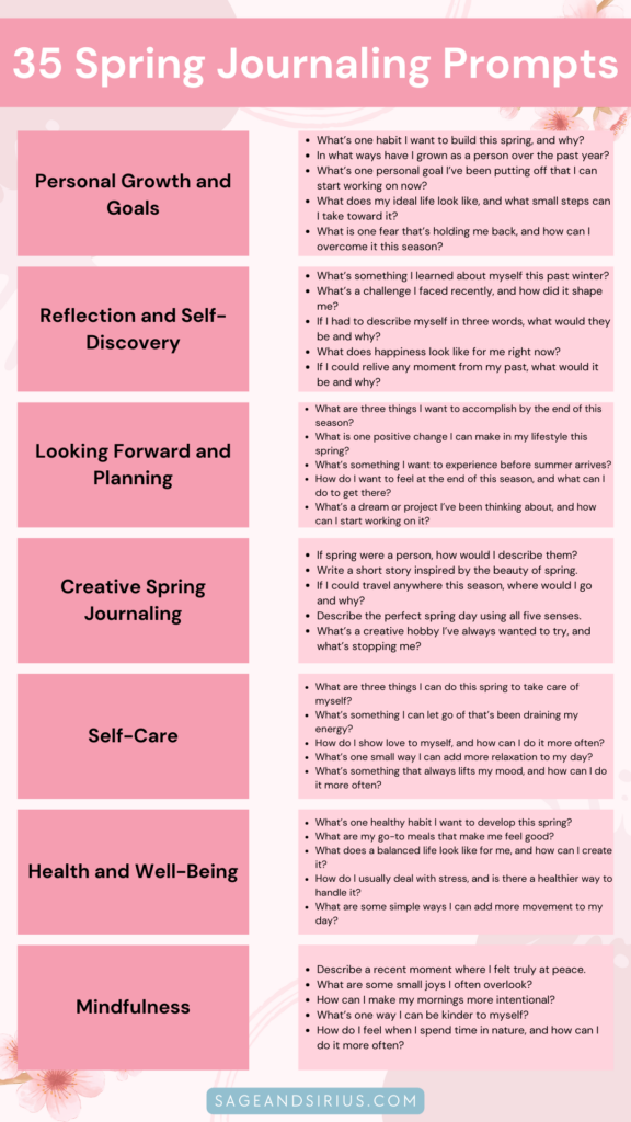 This is an image listing all 35 spring journaling prompts, covering personal growth, self-care, mindfulness, creativity, and more.