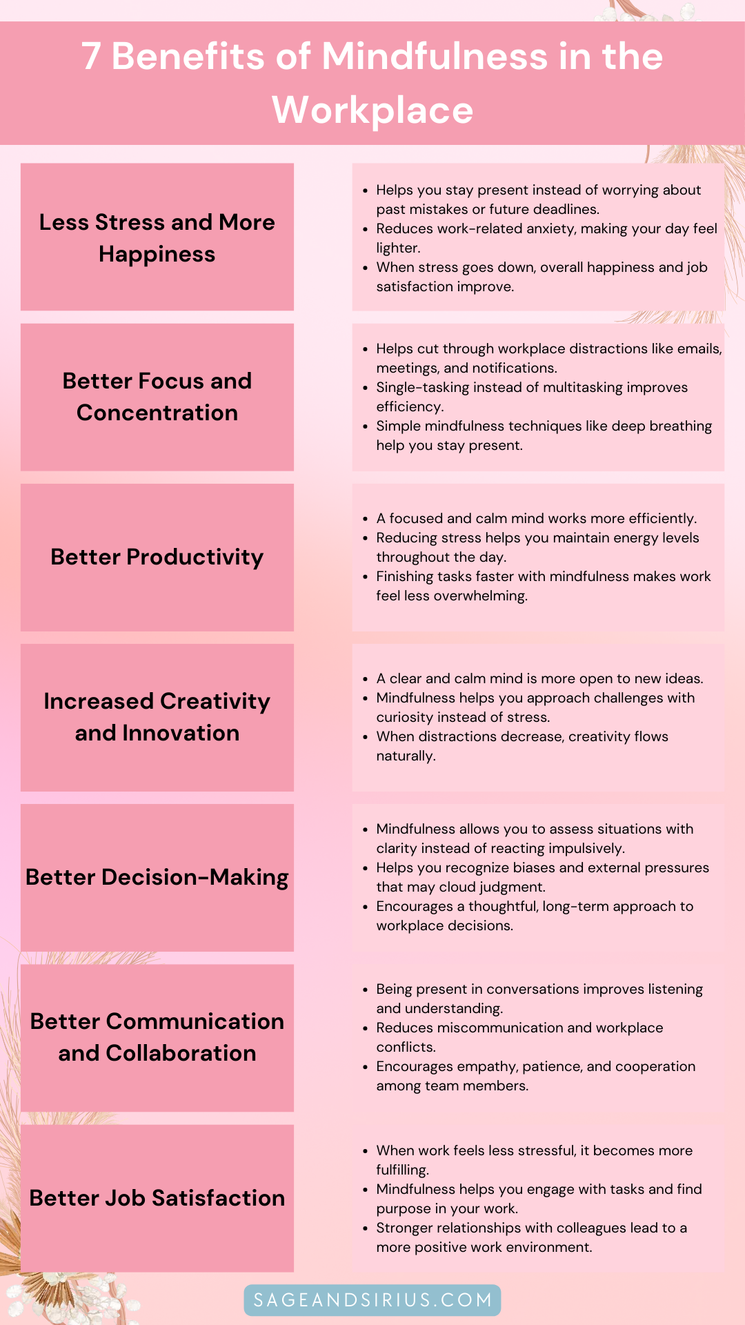 7 Benefits of Mindfulness in the Workplace - Sage and Sirius