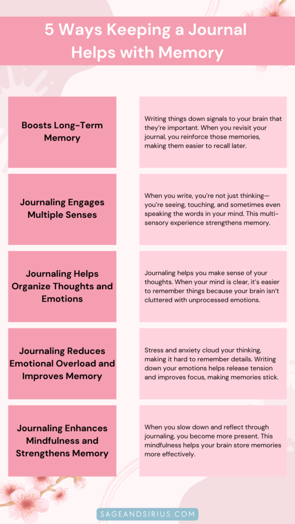 This image lists 5 ways keeping a journal helps with memory, explaining how journaling boosts long-term memory, organizes thoughts, and improves focus.